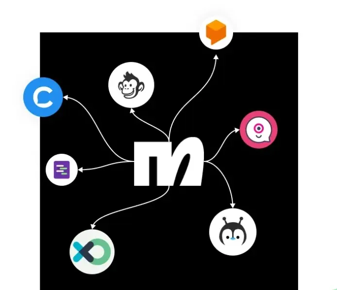Manychat Ai