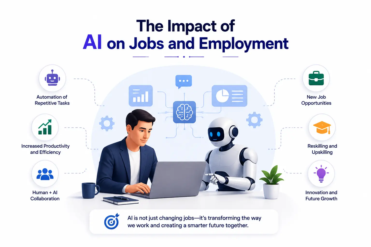 The Impact of AI on Jobs and Employment