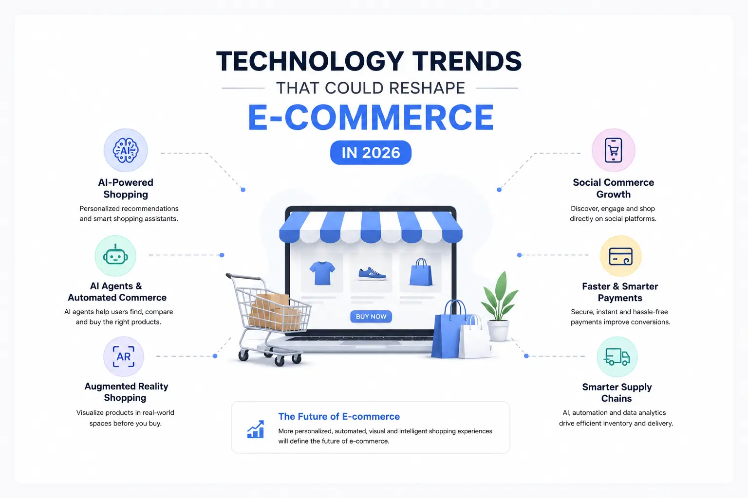 Technology Trends That Could Reshape E-commerce in 2026 