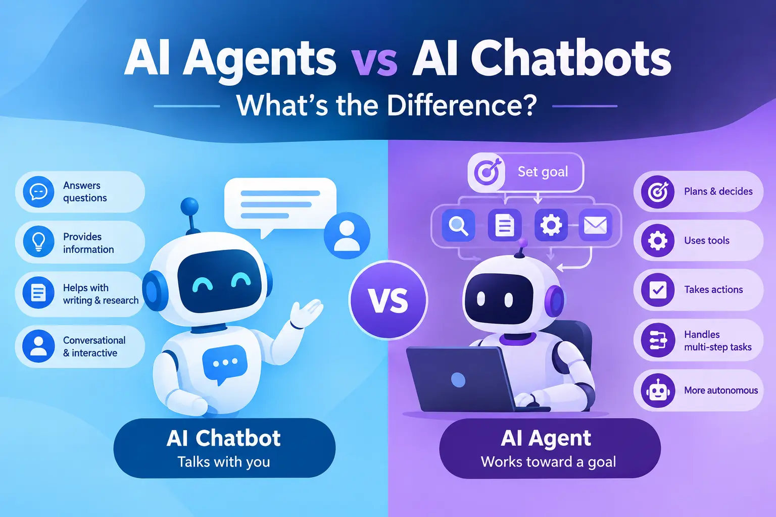 AI Agents vs AI Chatbots: What’s the Difference?
