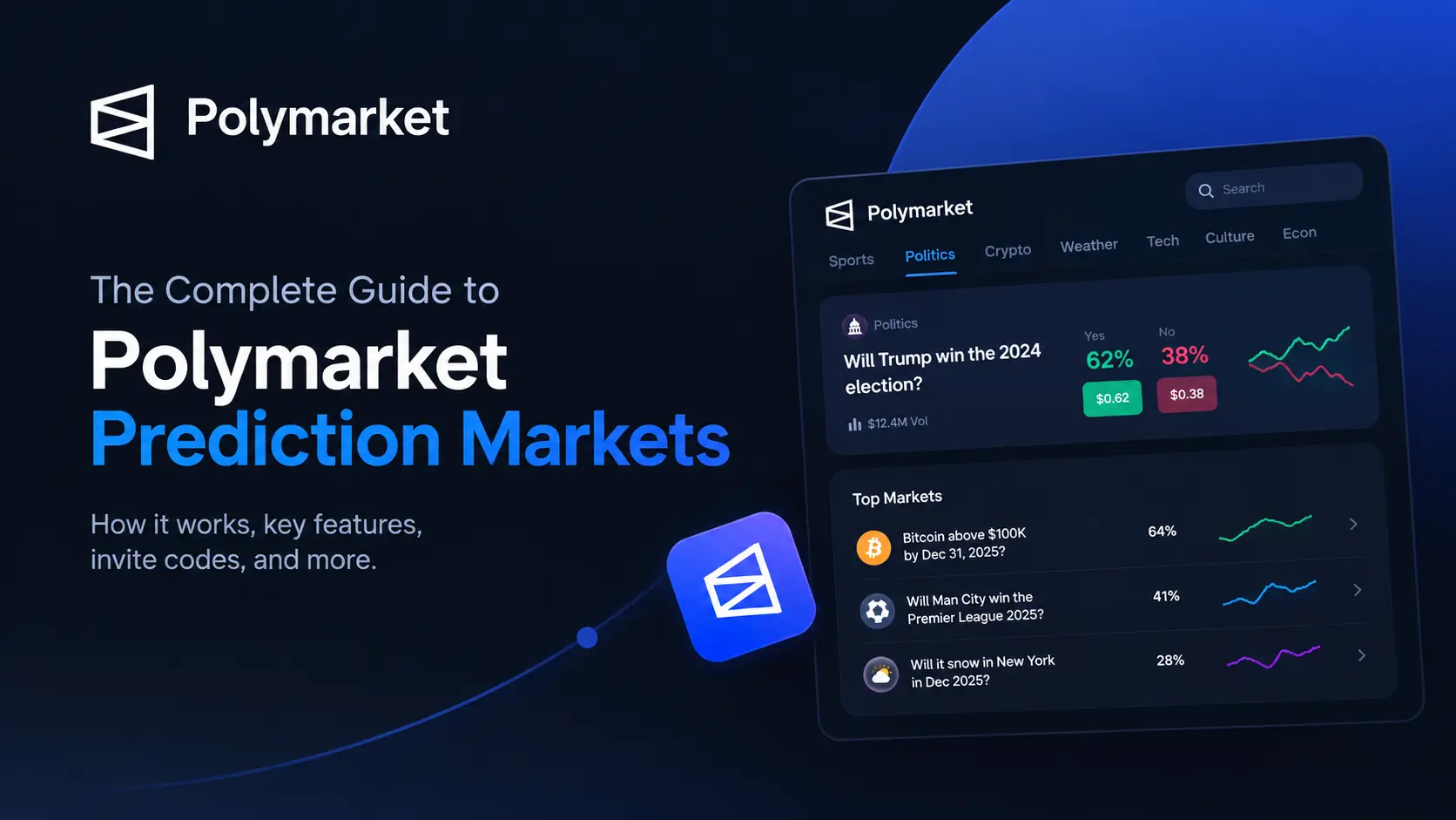 Polymarket: The Complete Guide to Prediction Markets